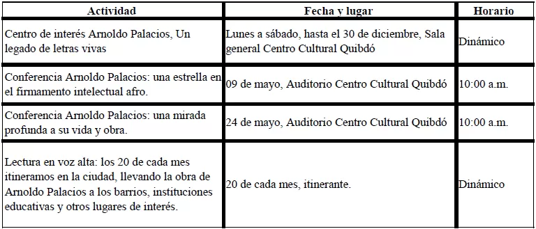 Cuadro de actividades