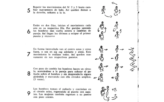 Fragmento coreografía de Teófilo Roberto Potes