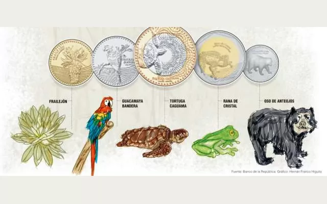 biodiversidad en los billetes y monedas de los colombianos