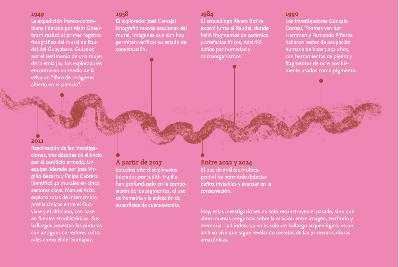 infografía arqueología en la serranía de La Lindosa