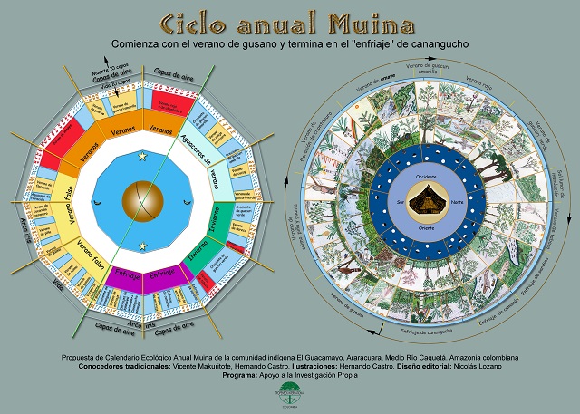 Calendario socioecológico muina 
