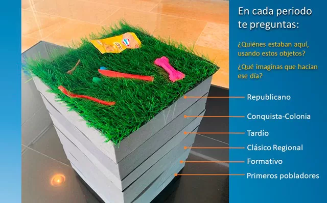 Periodos de la Maleta didáctica Tolima