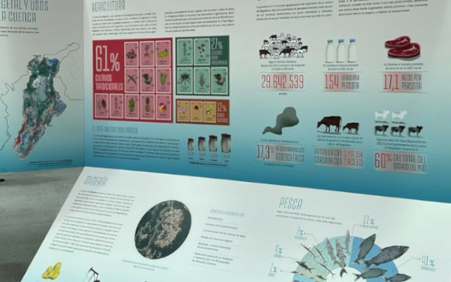 El Magdalena: una cuenca posible. Vida económica