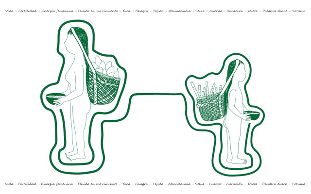 Fertilidad, vida y energía femenina