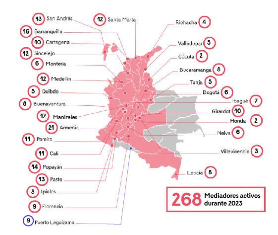 mediadores LPSTLP2023